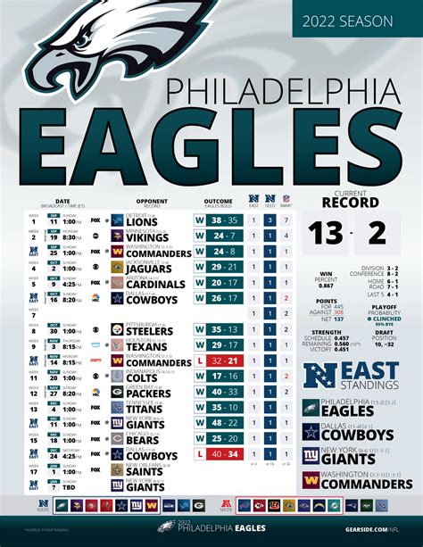 nfl standings eagles|philadelphia eagles standings schedule.